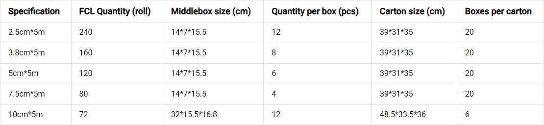 therapeutic tape packaging